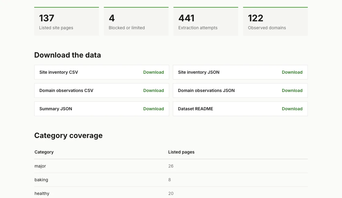 RecipeStripper research page showing the markup coverage dataset summary cards and data download links.